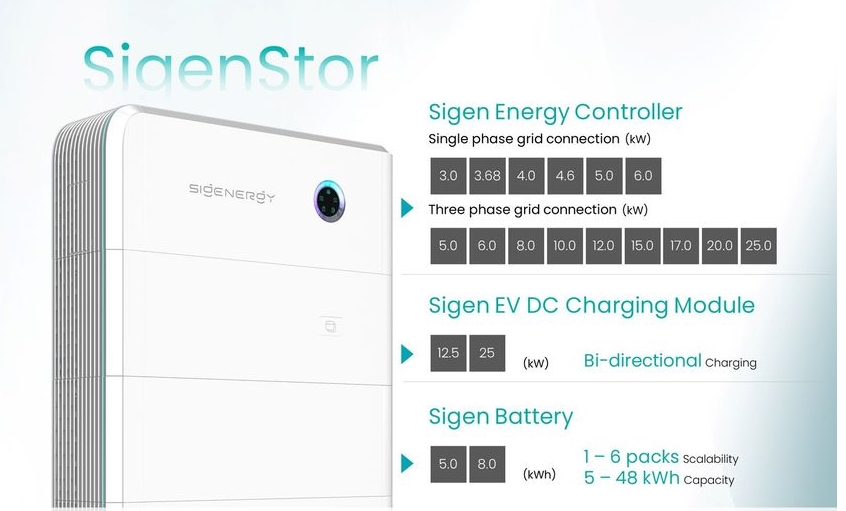 Sản phẩm mới! Giải pháp 5 trong 1 của Sigenergy được ra mắt tại HK!